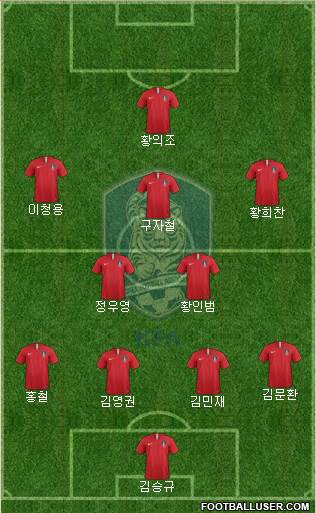 South Korea Formation 2019