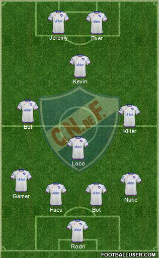 Club Nacional de Football Formation 2019