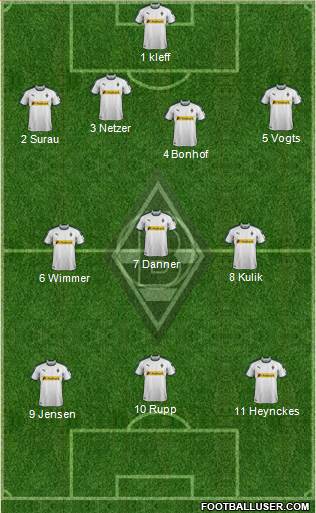 Borussia Mönchengladbach Formation 2019