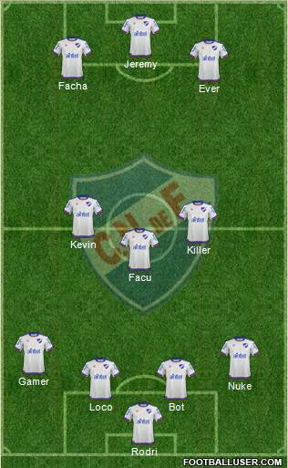 Club Nacional de Football Formation 2019