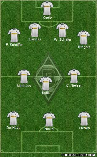 Borussia Mönchengladbach Formation 2019