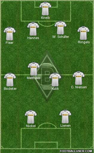 Borussia Mönchengladbach Formation 2019