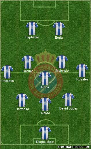 R.C.D. Espanyol de Barcelona S.A.D. Formation 2019