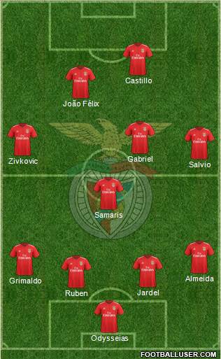 Sport Lisboa e Benfica - SAD Formation 2019