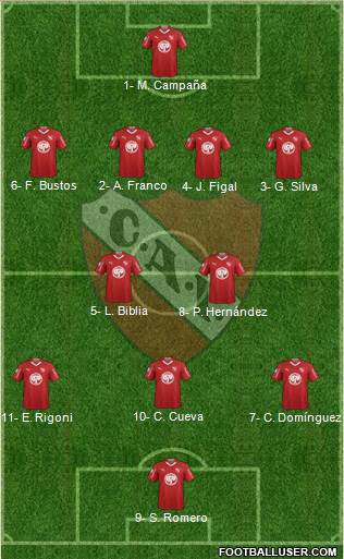 Independiente Formation 2019