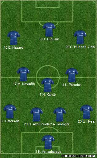 Chelsea Formation 2019