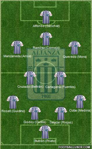 C Alianza Lima Formation 2019