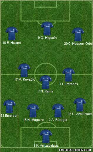 Chelsea Formation 2019