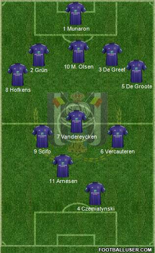 RSC Anderlecht Formation 2019