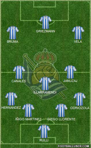 Real Sociedad S.A.D. Formation 2019