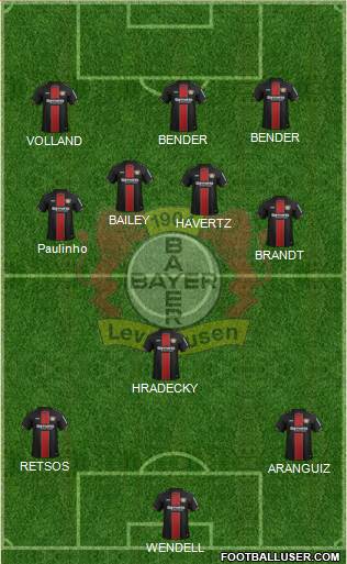 Bayer 04 Leverkusen Formation 2019