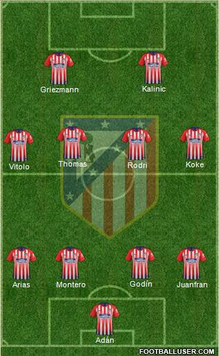 C. Atlético Madrid S.A.D. Formation 2019