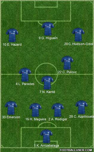 Chelsea Formation 2019