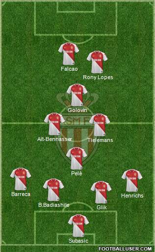 AS Monaco FC Formation 2019