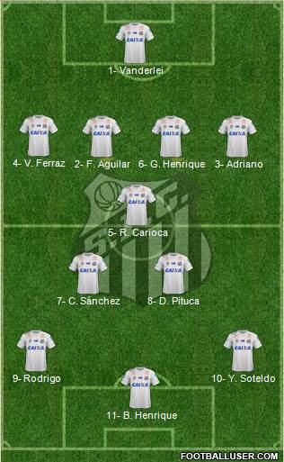 Santos FC Formation 2019