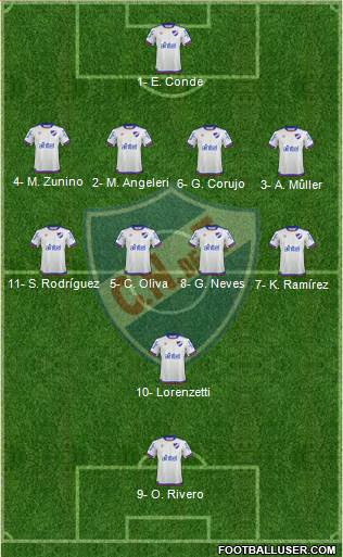 Club Nacional de Football Formation 2019