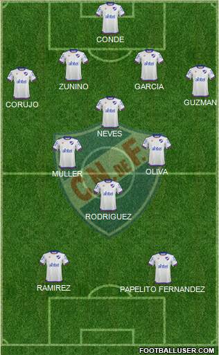 Club Nacional de Football Formation 2019