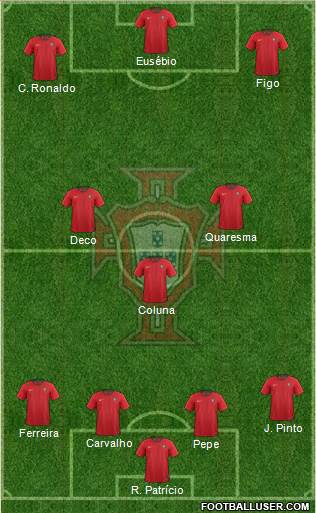 Portugal Formation 2019