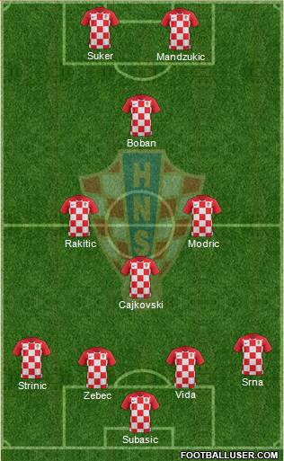 Croatia Formation 2019