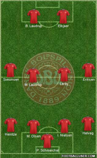 Denmark Formation 2019