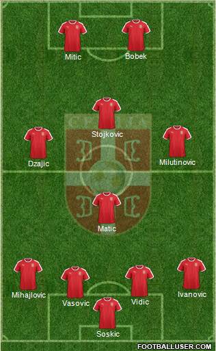 Serbia Formation 2019