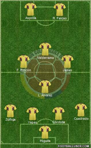 Colombia Formation 2019