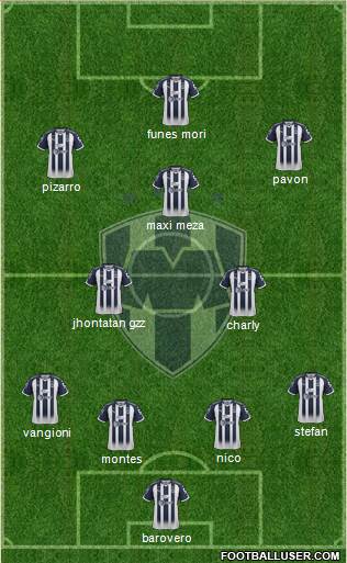 Club de Fútbol Monterrey Formation 2019