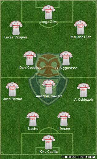 CF Universidad de Chile Formation 2019