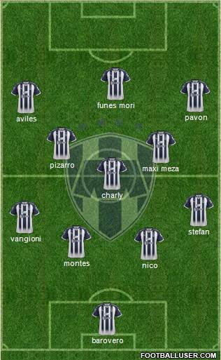 Club de Fútbol Monterrey Formation 2019