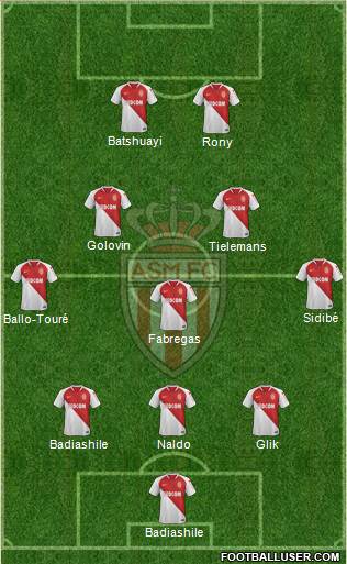 AS Monaco FC Formation 2019