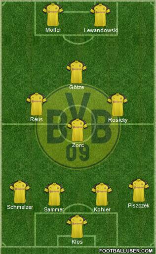 Borussia Dortmund Formation 2019