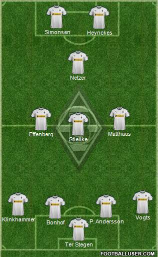 Borussia Mönchengladbach Formation 2019