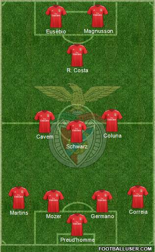 Sport Lisboa e Benfica - SAD Formation 2019