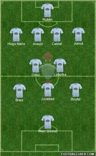 R.C. Celta S.A.D. Formation 2019