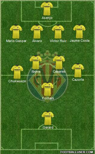 Villarreal C.F., S.A.D. Formation 2019