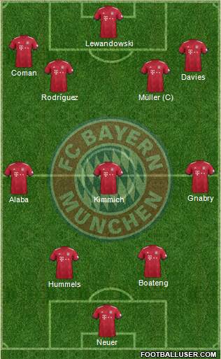 FC Bayern München Formation 2019