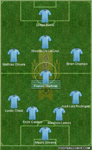 Uruguay Formation 2019