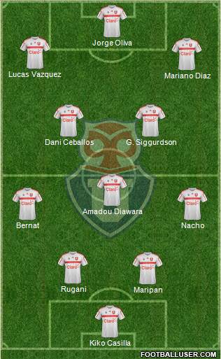 CF Universidad de Chile Formation 2019