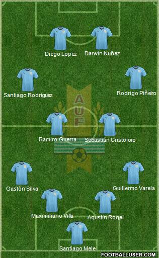 Uruguay Formation 2019