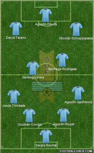 Uruguay Formation 2019