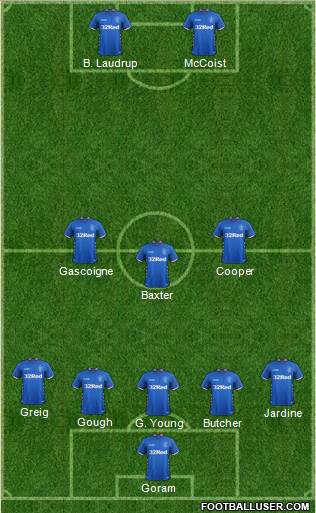 Rangers football formation