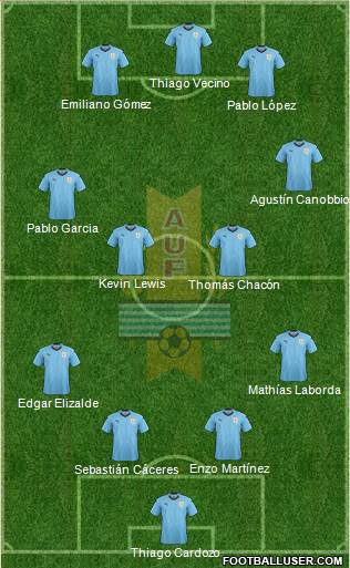 Uruguay Formation 2019