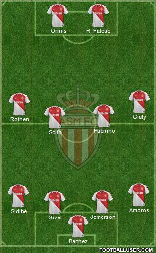 AS Monaco FC Formation 2019