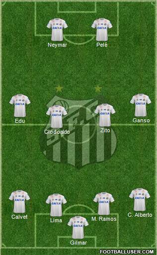 Santos FC Formation 2019