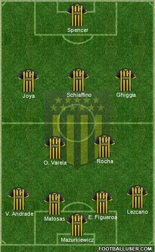 Club Atlético Peñarol Formation 2019