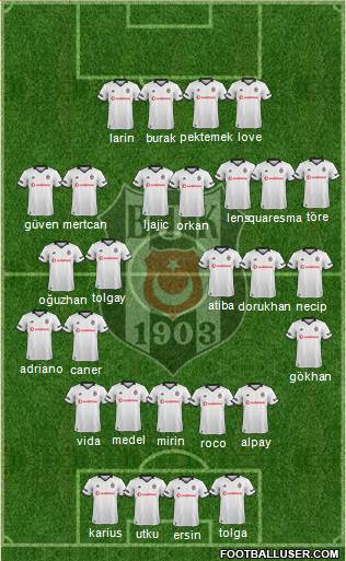 Besiktas JK Formation 2019