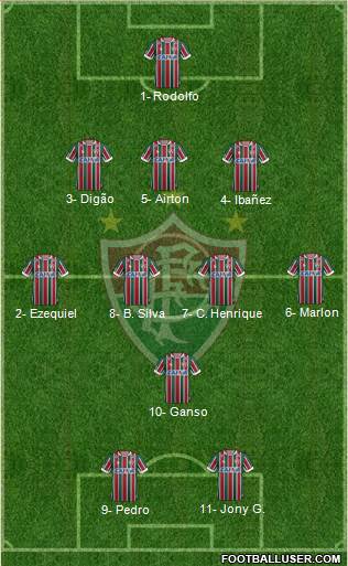 Fluminense FC Formation 2019