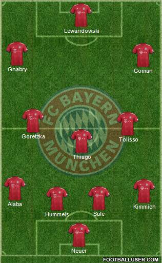 FC Bayern München Formation 2019