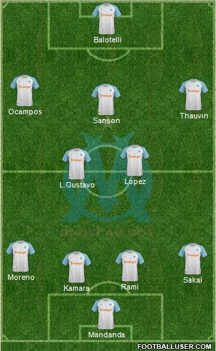 Olympique de Marseille Formation 2019