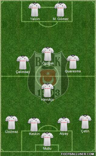 Besiktas JK Formation 2019